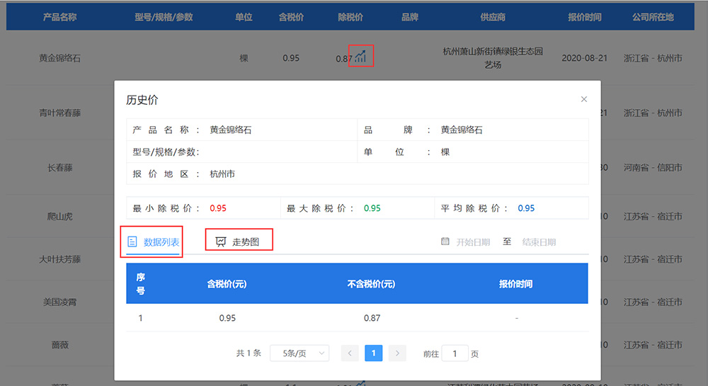 材價云管理系統:歷史價走勢多方式呈現.jpg 材價云管理系統:歷史價走勢多方式呈現.jpg