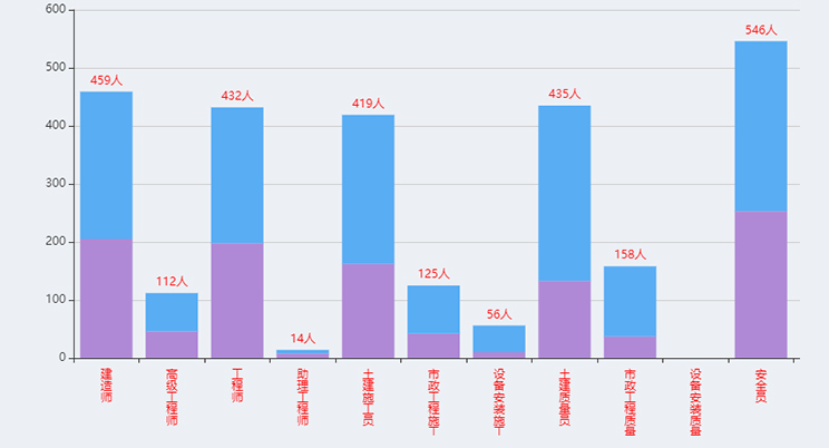 建筑企業資證管理系統06.jpg 建筑企業資證管理系統06.jpg