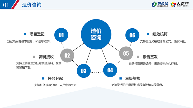 智多星造價咨詢企業管理系統.png 智多星造價咨詢企業管理系統.png